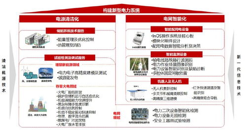 雙碳目標驅動電網投資發力，南網科技站上新型儲能風口